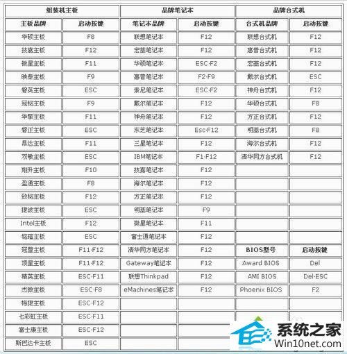 品牌的logo win10系统电脑开机屏幕显示entering power save mode的图文步骤