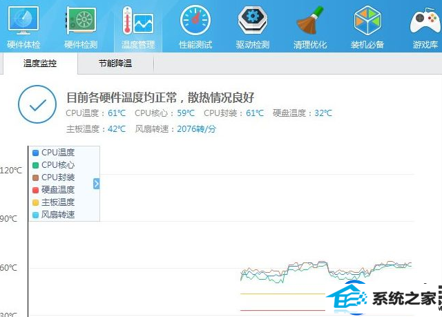 win10系统cpu使用温度如何进行查看操作