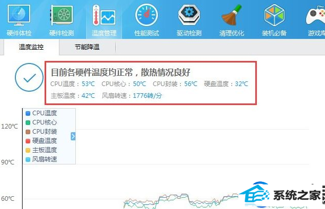 win10系统cpu使用温度如何进行查看操作