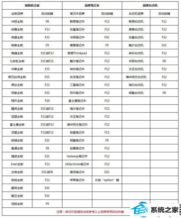 win10专业版安装步骤图文教程|win10专业版怎么样用u盘安装教程